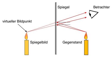 Der Spiegel von Humay: Eine Reflektion der Seele im 7. Jahrhundert